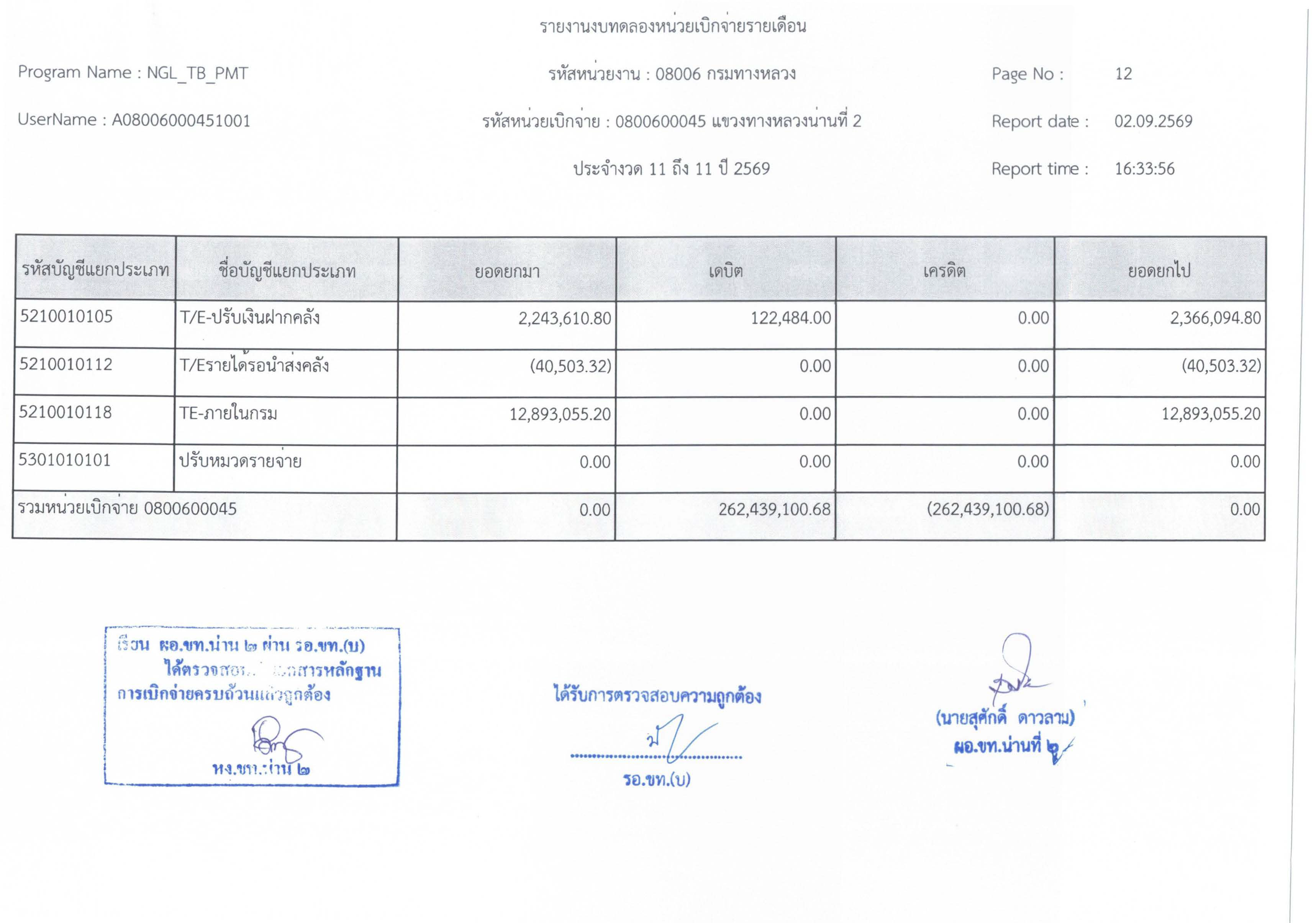 ข้อความอธิบายภาพเริ่มต้น